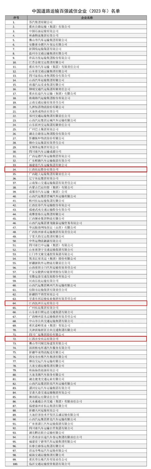江西長運(yùn)再次入選2023年中國道路運(yùn)輸百強(qiáng)誠信企業(yè)